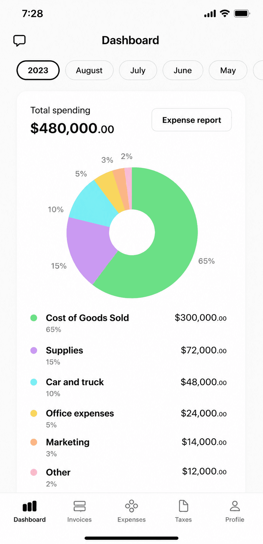 Tofu home dashboard